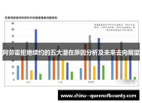 阿劳霍拒绝续约的五大潜在原因分析及未来去向展望