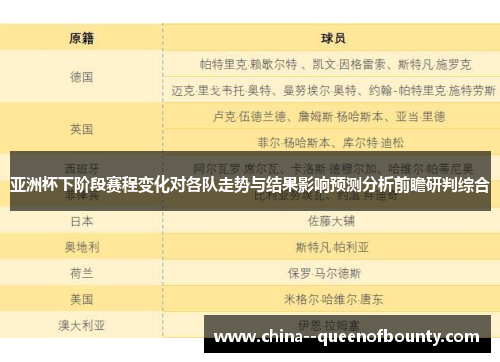 亚洲杯下阶段赛程变化对各队走势与结果影响预测分析前瞻研判综合
