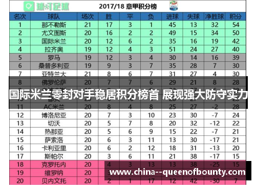 国际米兰零封对手稳居积分榜首 展现强大防守实力